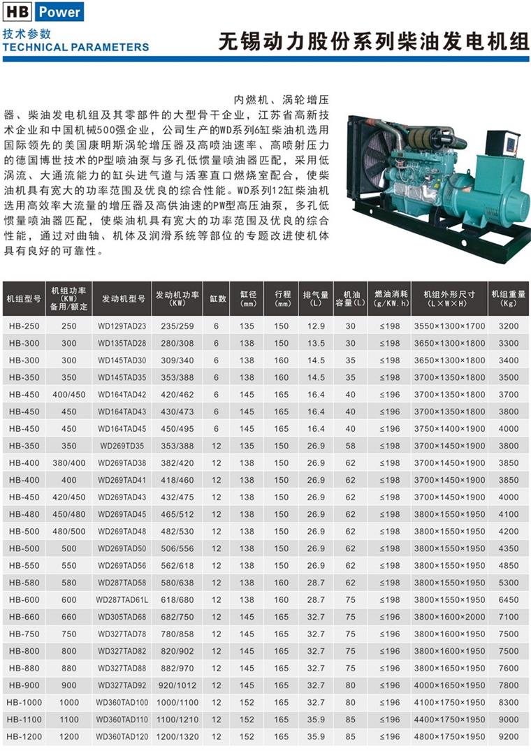 無錫動力系列發(fā)電機(jī)